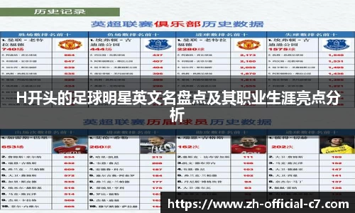 H开头的足球明星英文名盘点及其职业生涯亮点分析